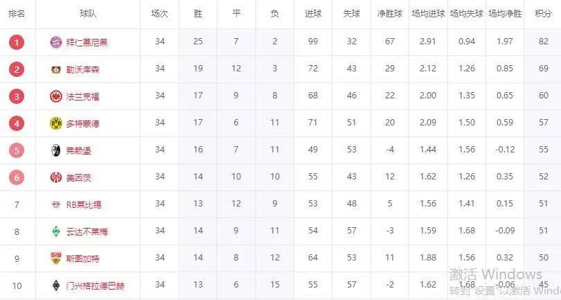 德甲大结局！多特蒙德压哨晋级欧冠，升班马输球保级，降级队诞生