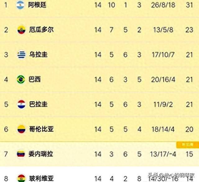 安切洛蒂公布巴西队名单，桑巴群星齐聚，处子秀全球聚焦！